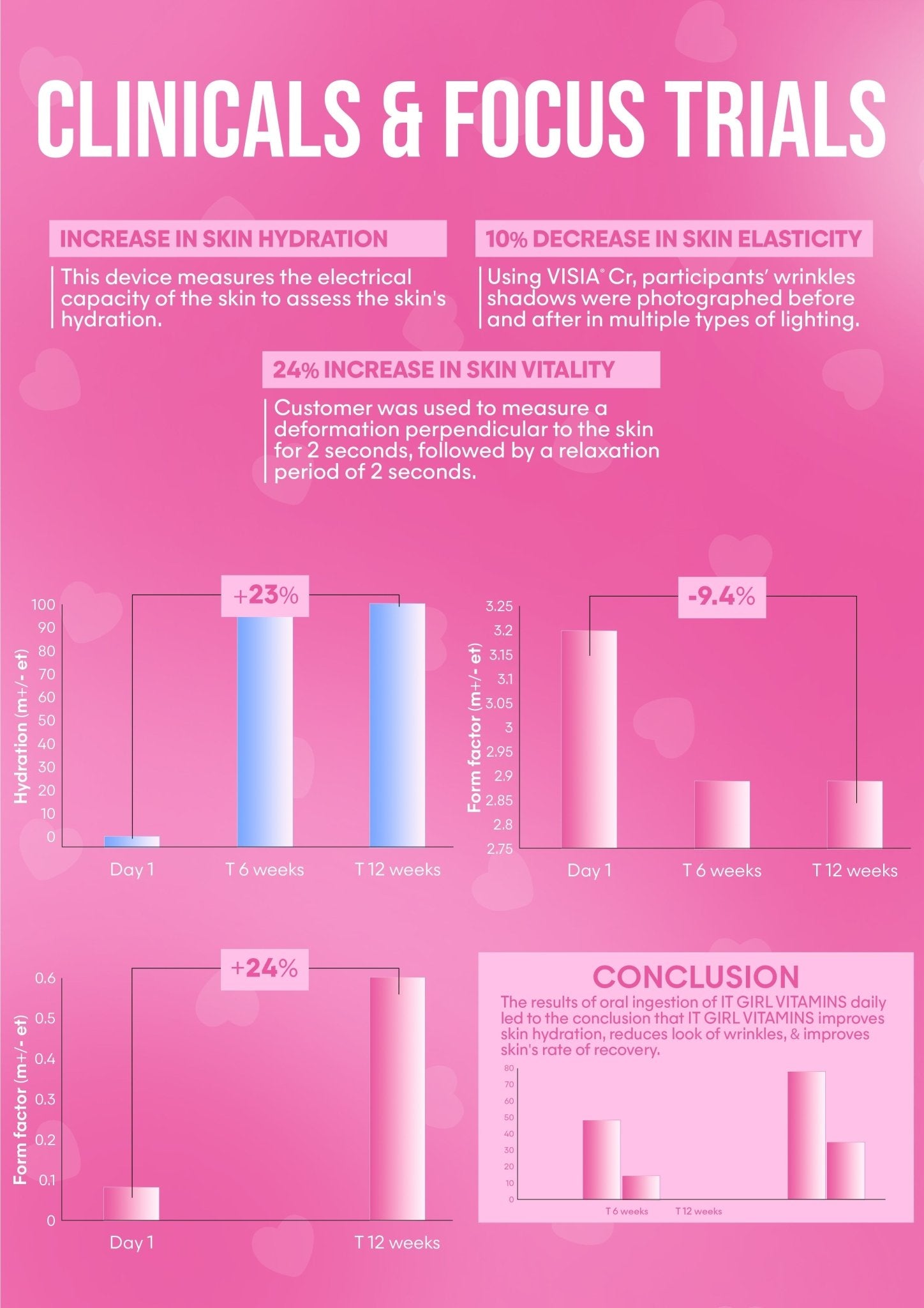 It Girl Skin – Skin Food It Girl Vitamins