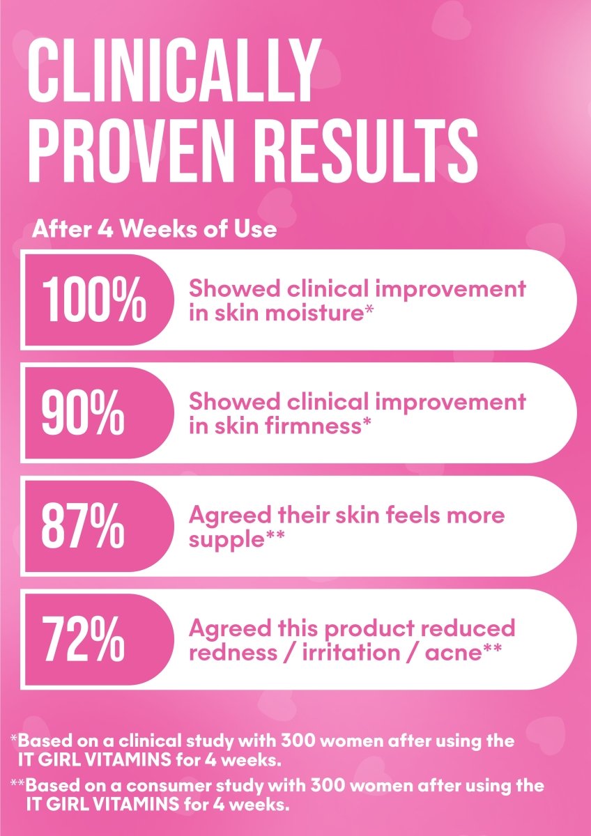 It Girl Skin – Skin Food It Girl Vitamins