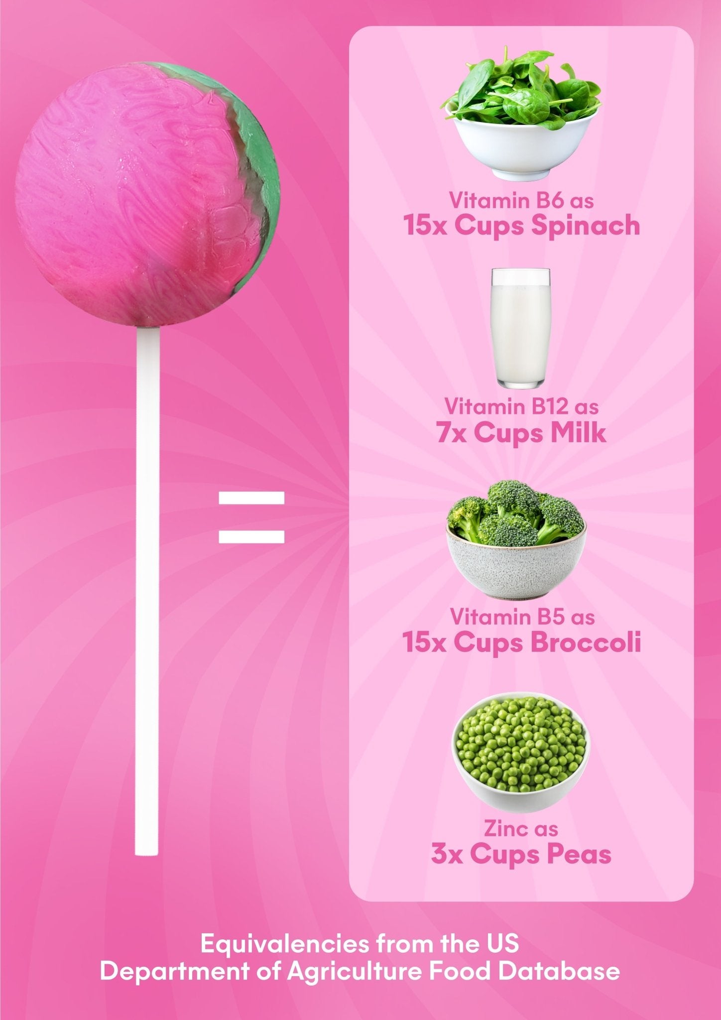 It Girl Superfood Greens Lollipops - Vegan Candy with Supergreens, Vitamins & Antioxidants It Girl Vitamins