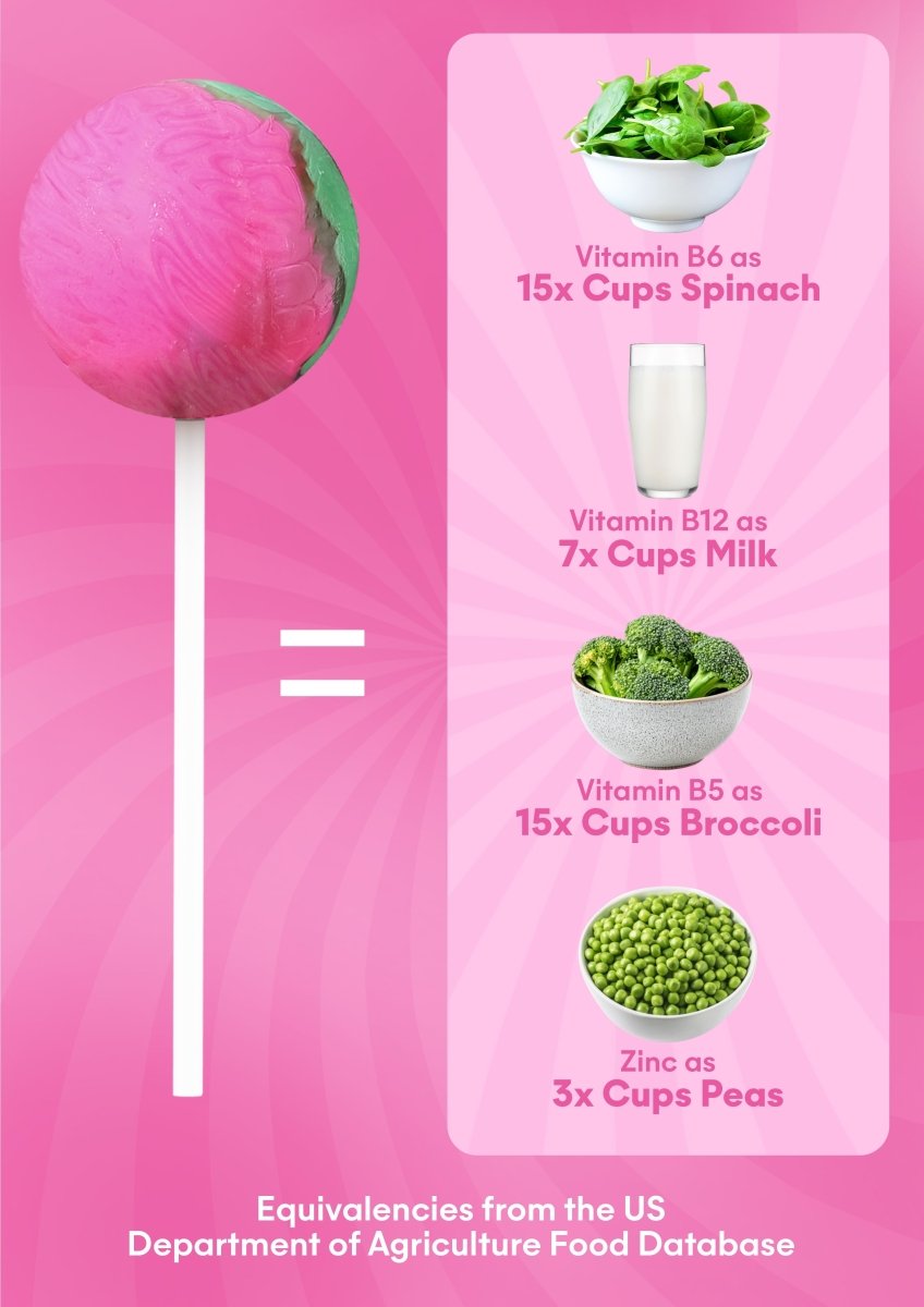 It Girl Superfood Greens Lollipops - Vegan Candy with Supergreens, Vitamins & Antioxidants It Girl Vitamins