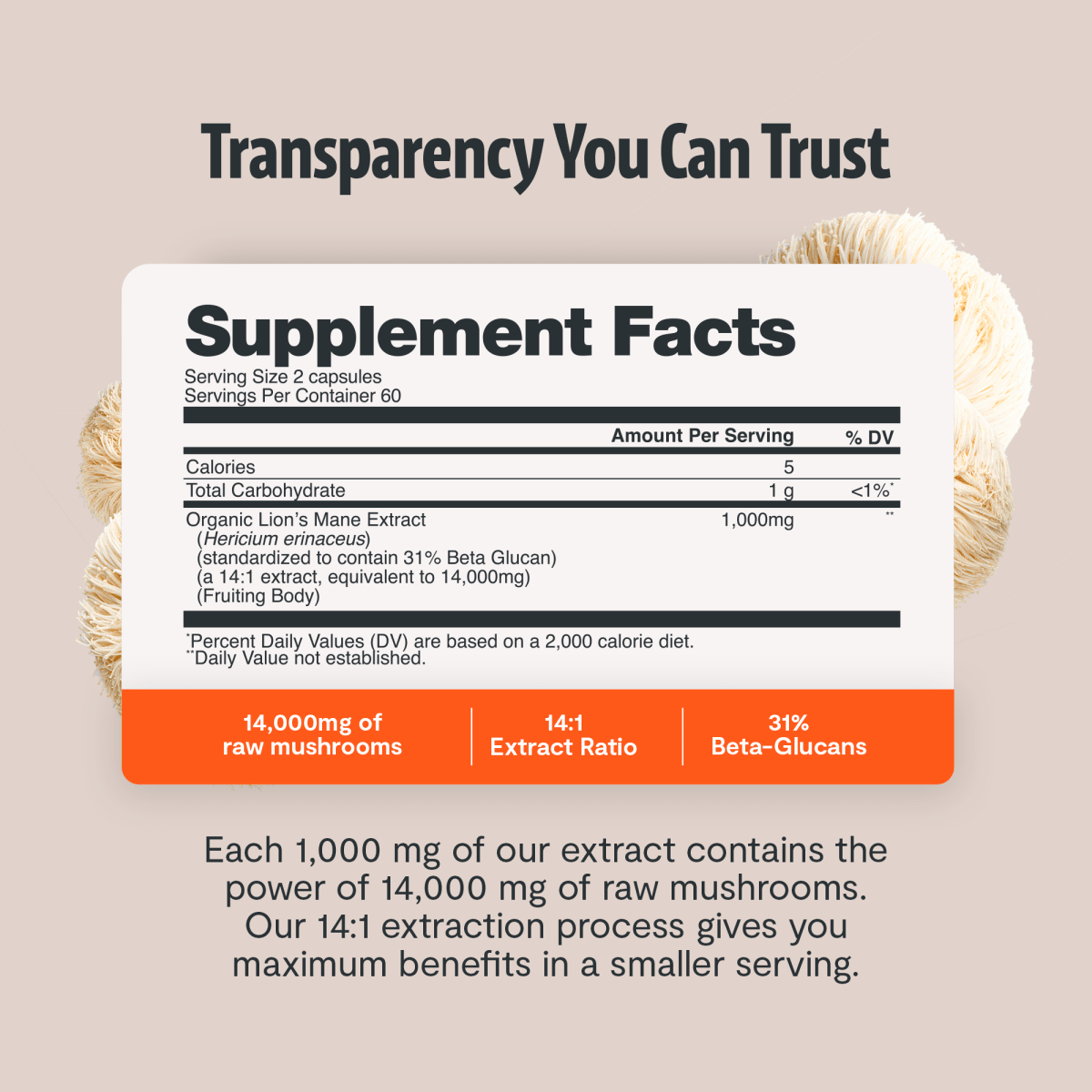 FreshCap Mushrooms Lion's Mane Capsules supplement facts, 14,000mg raw mushrooms, 14:1 extract, 31% beta-glucans, 2nd view