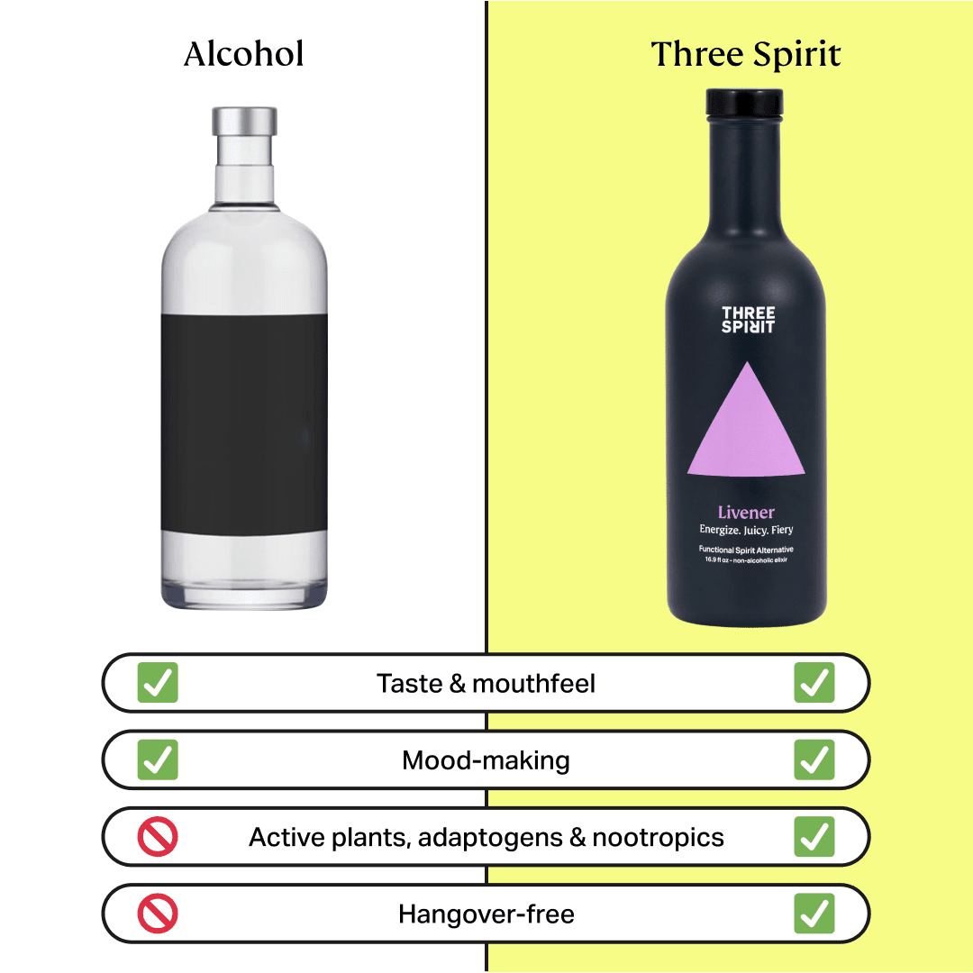 Livener • Non - Alcoholic Botanical Elixir • The Pick - Me - Up Three Spirit US