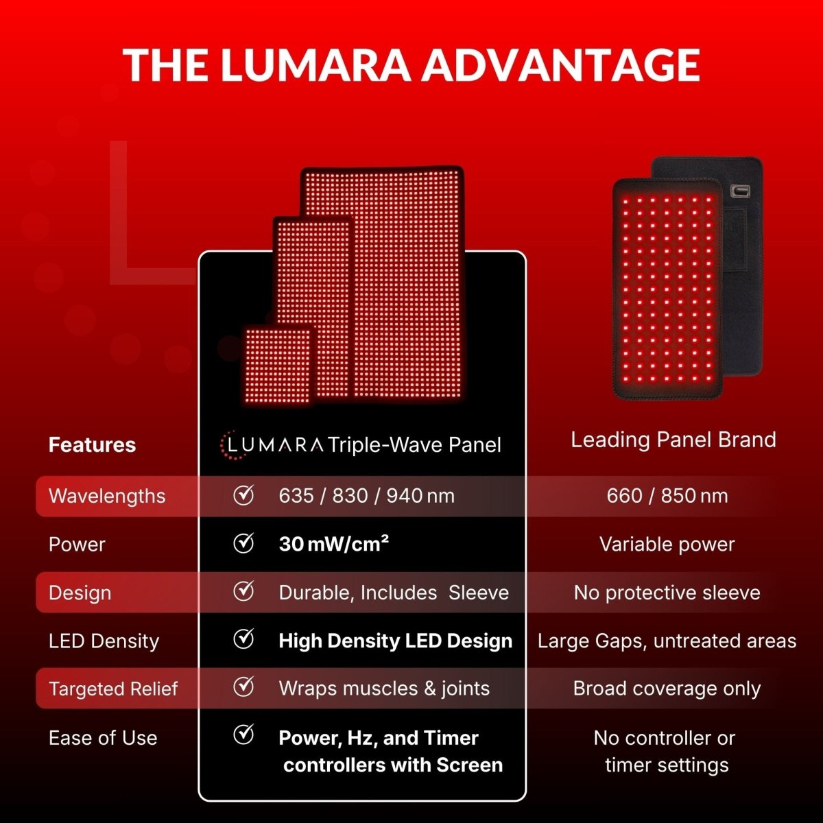 Lumara Lumara Pad