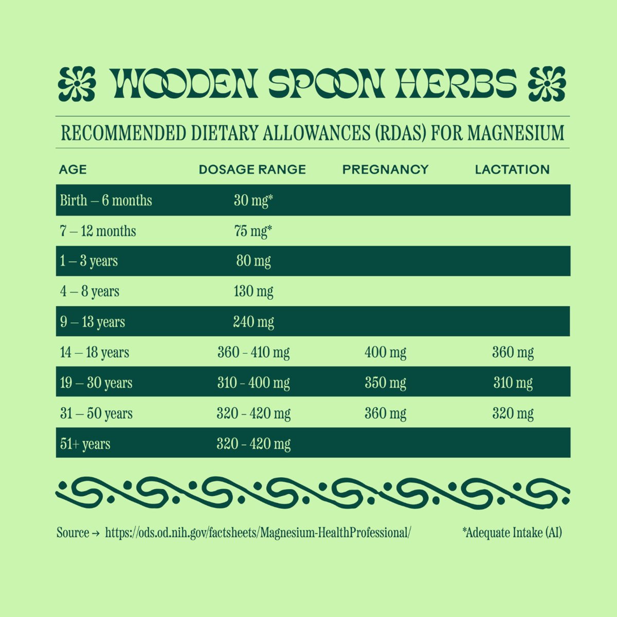 Magic Magnesium WOODEN SPOON HERBS