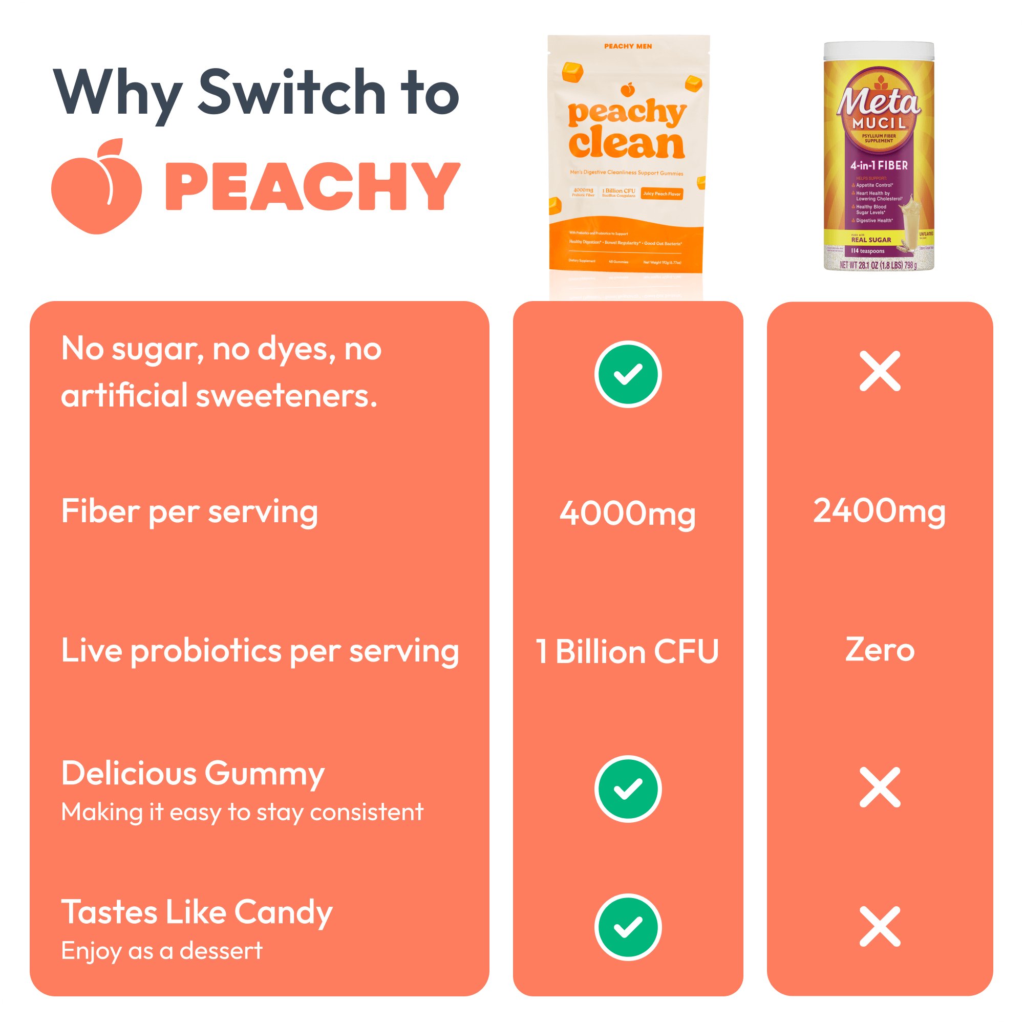 Peachy Clean Pre+Probiotic Fiber Gummies