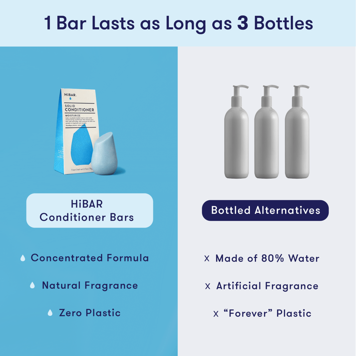 Moisturize Conditioner Bar HiBAR