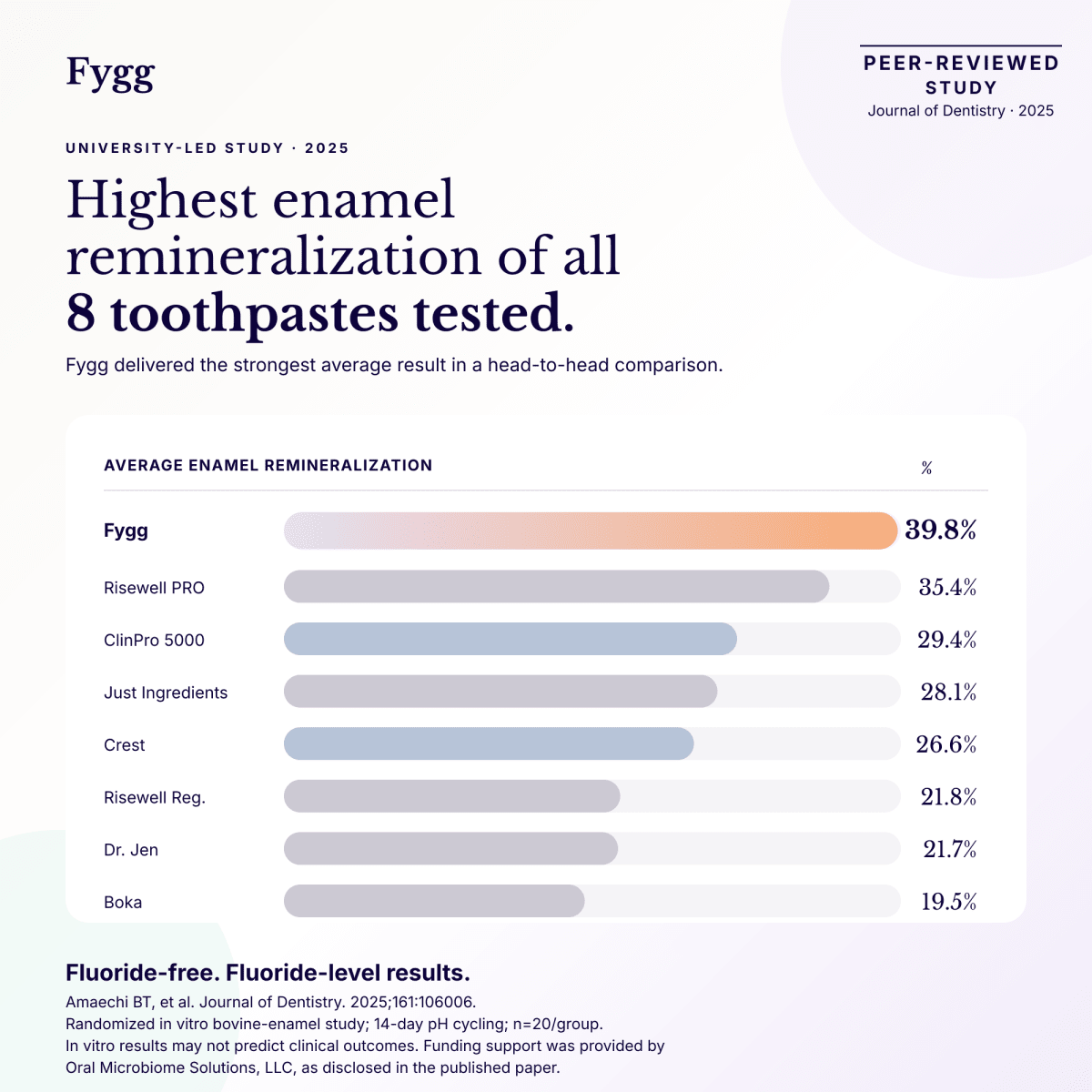 Nano-Hydroxyapatite Toothpaste with Prebiotics | Mild Mint Fygg