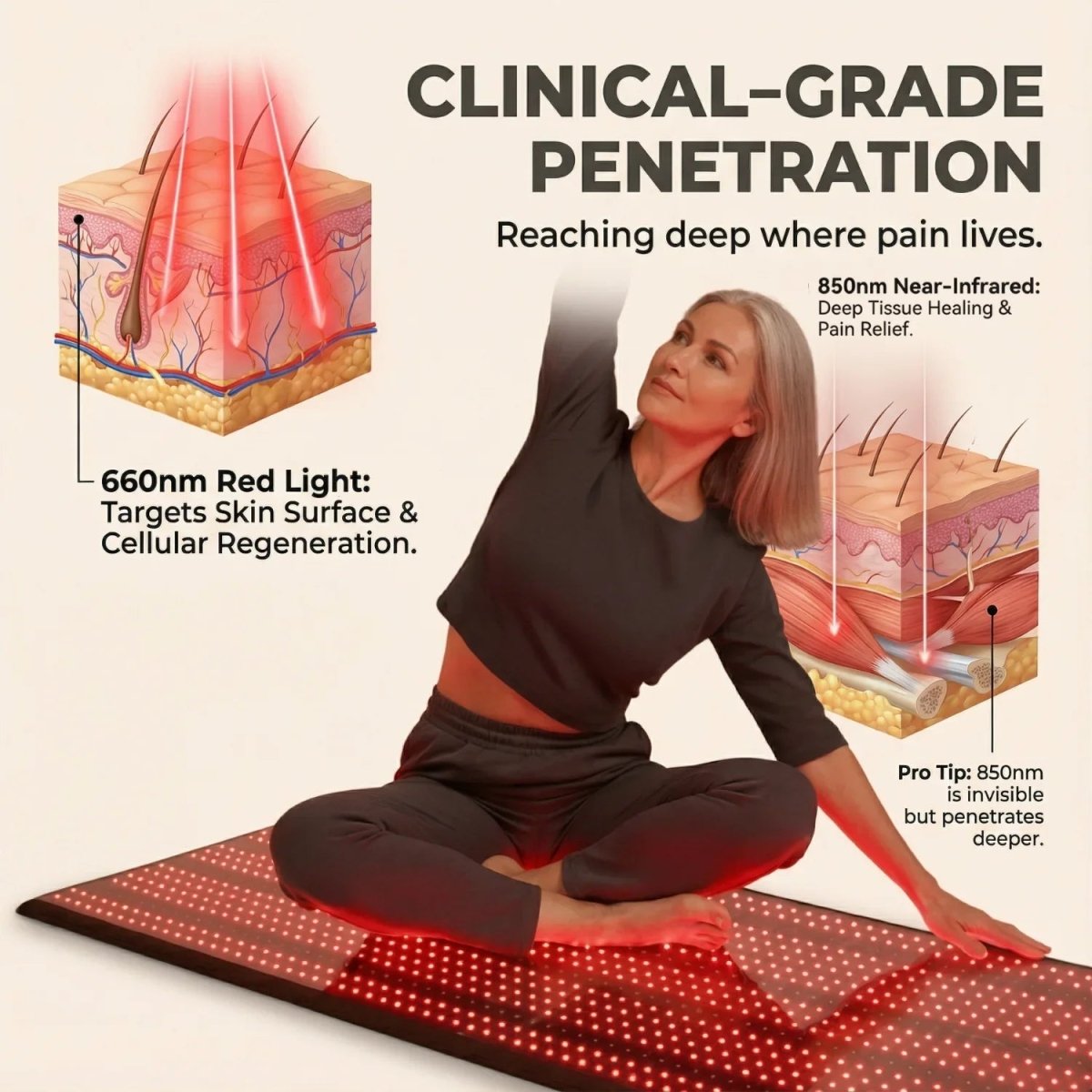 Nicebeam Full Body Red Light Therapy Mat Nicebeam