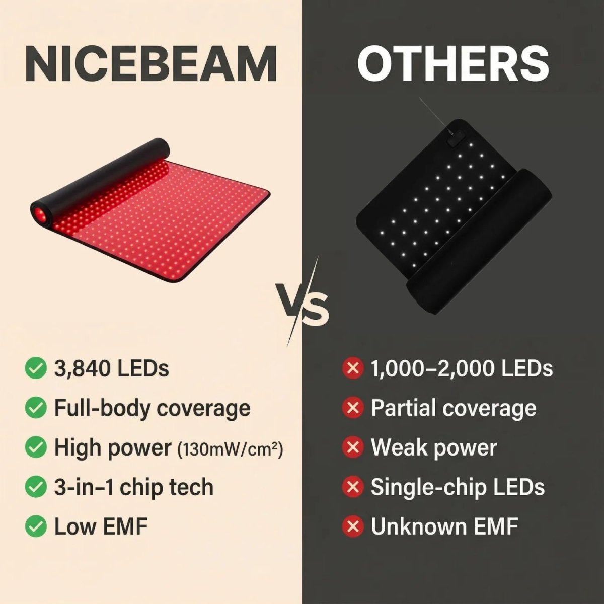 Nicebeam Full Body Red Light Therapy Mat Nicebeam