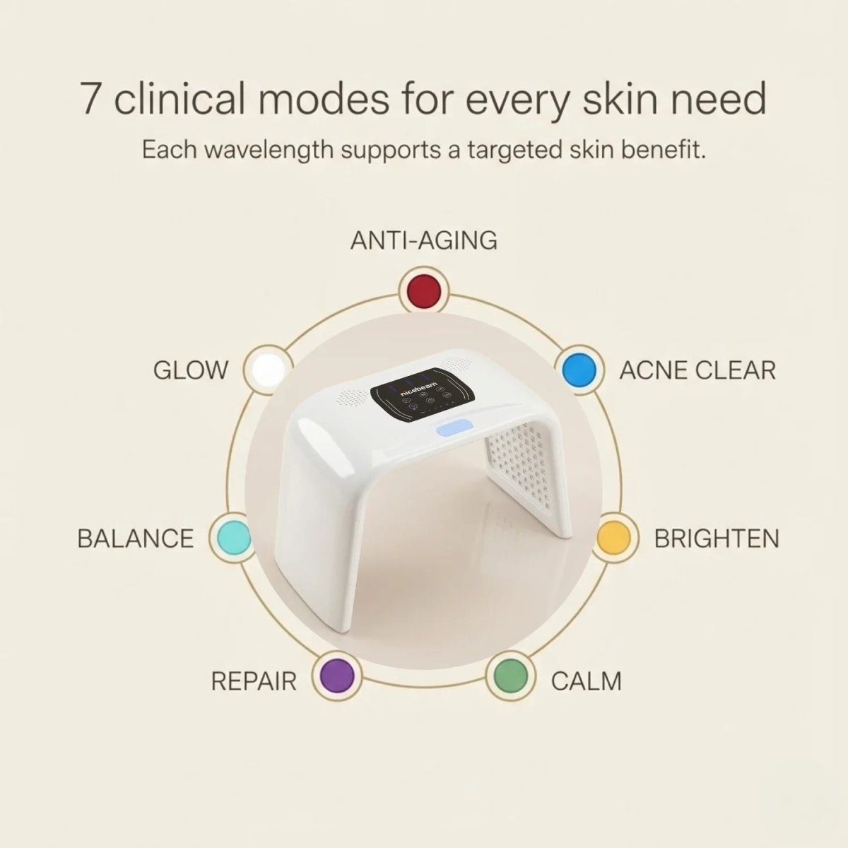 Nicebeam LED Light Therapy Time Machine for Face & Full Body Nicebeam