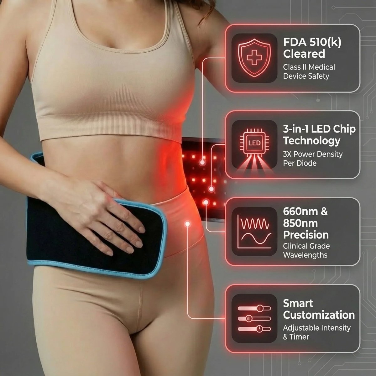 Nicebeam Red Light Therapy Belt Nicebeam