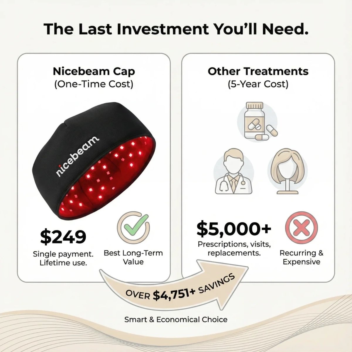 Nicebeam Red Light Therapy Hat Nicebeam
