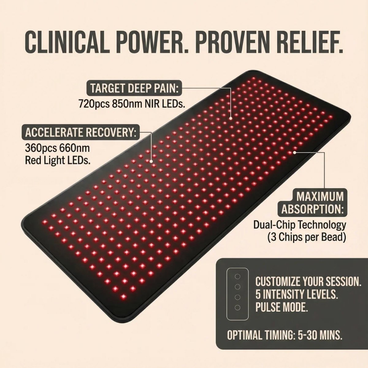 Nicebeam Red Light Therapy Ultra Pad for Full Body Nicebeam