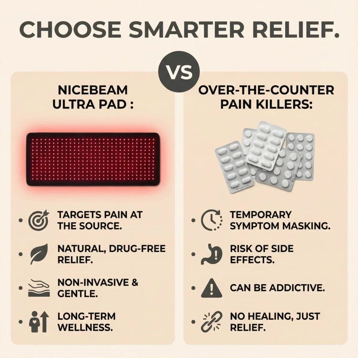Nicebeam Red Light Therapy Ultra Pad for Full Body Nicebeam