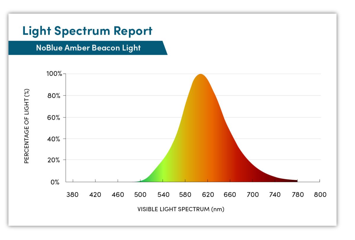 NoBlue Amber Beacon Light BlockBlueLight