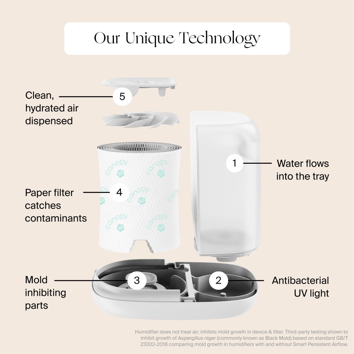 Nursery Humidifier 2.0 Canopy