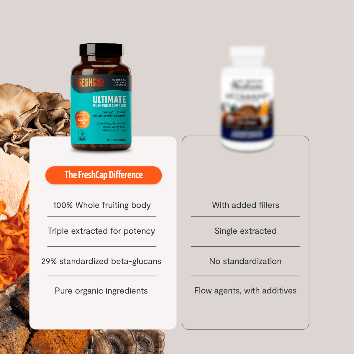 FreshCap Mushrooms Mushroom Complex Capsules versus a competitor: whole fruiting body, 29% standardized beta-glucans