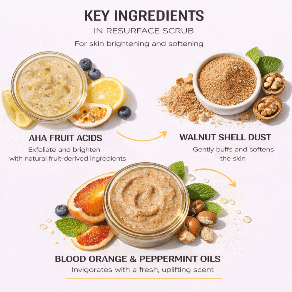 RESURFACE SCRUB // FACE + BODY NOTO Botanics
