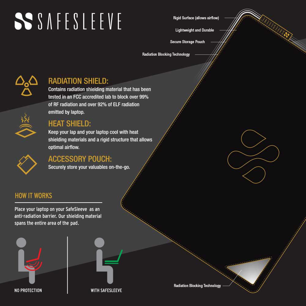SafeSleeve Lap Desk SafeSleeve