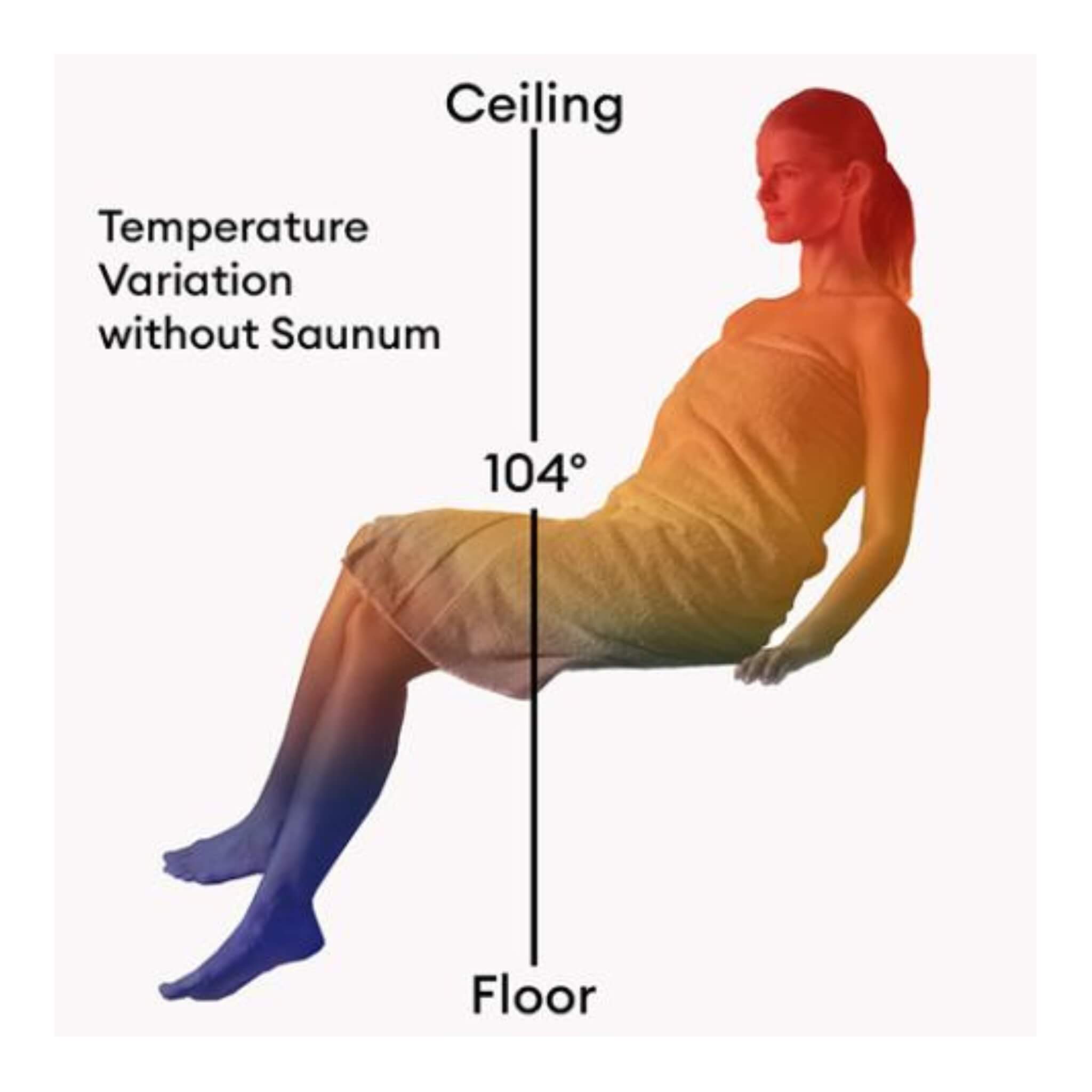 Saunum AirSolo 70/80 Wall-Mount Sauna Temp & Steam Equalizer (SAK48592)