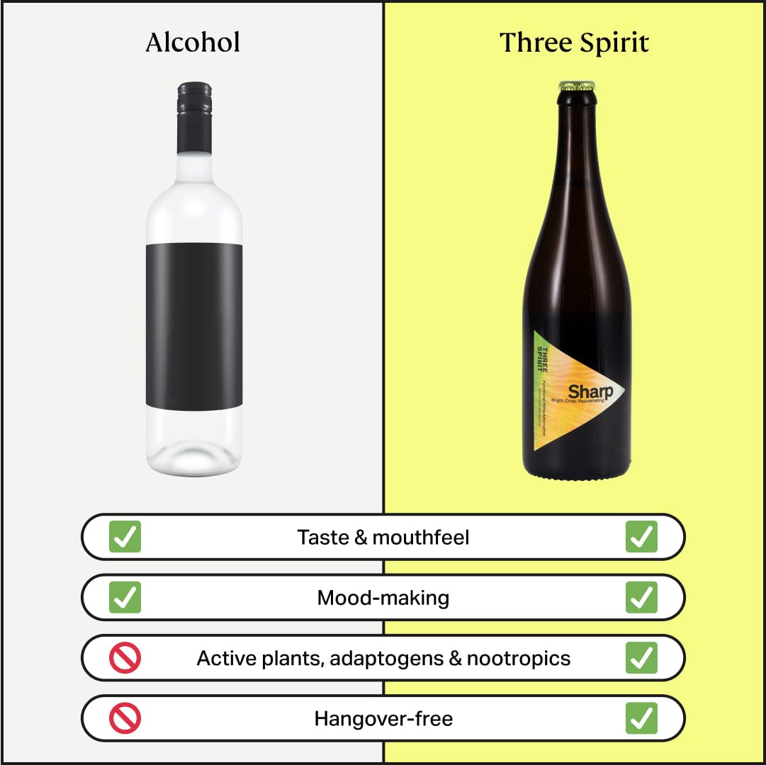 Sharp • Non - Alcoholic White Wine Alternative • Liquid Sunshine Three Spirit US
