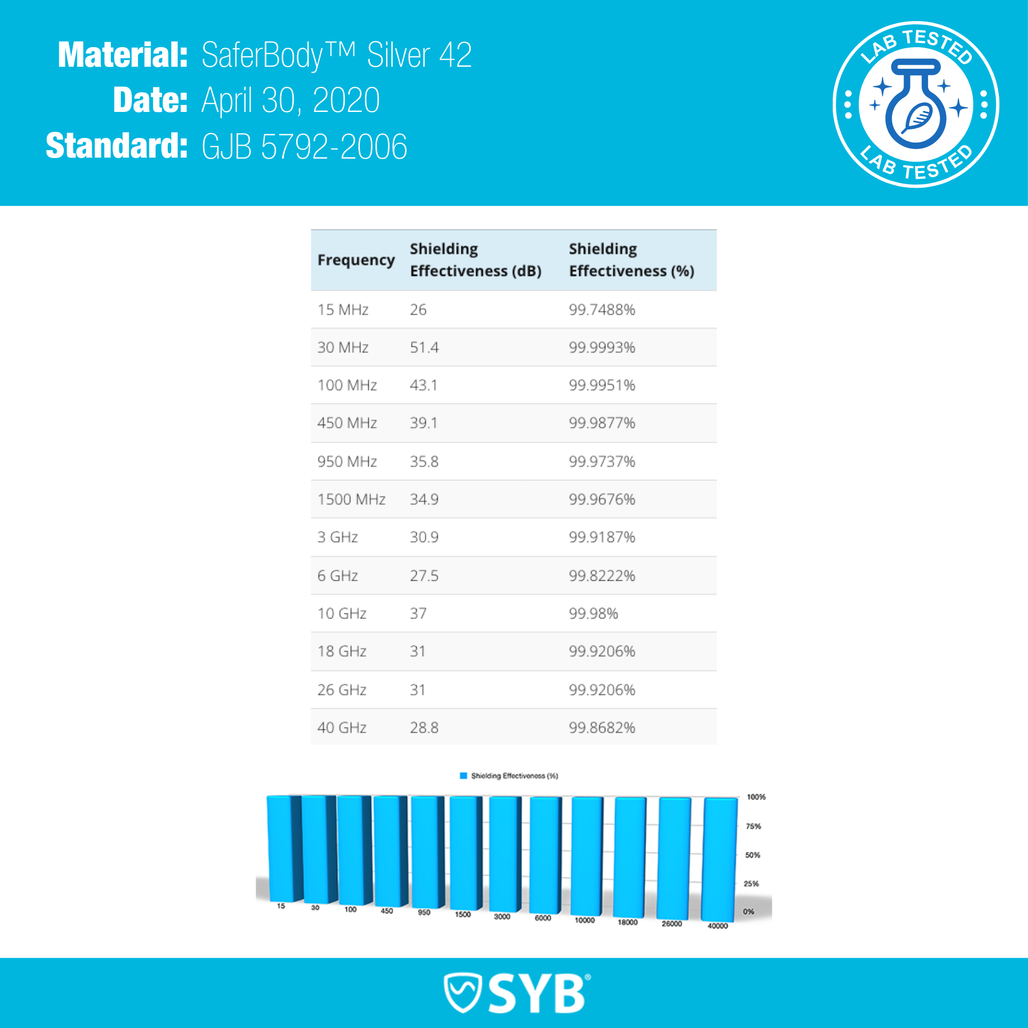 SYB Baby Beanie Shield Your Body