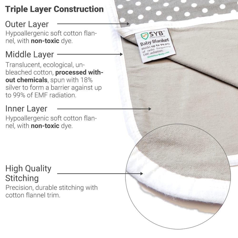 Shield Your Body Baby Blanket triple-layer build: outer layer, silver middle layer, inner layer, cotton flannel trim