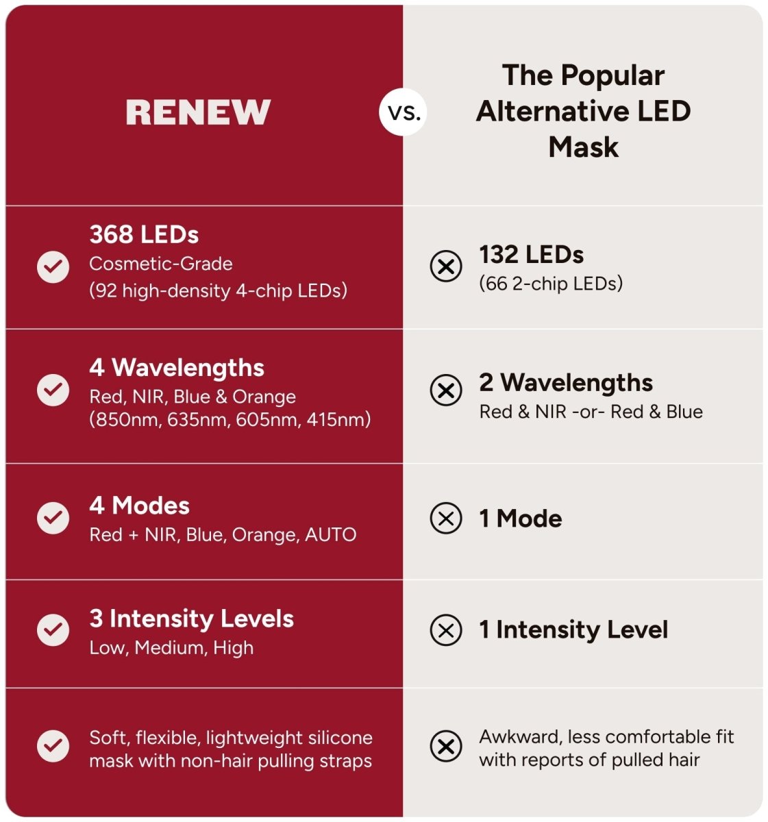 The Mask Renew Red Light