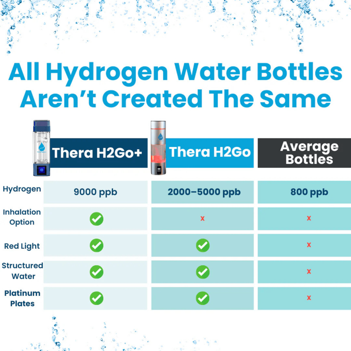 TheraH2Go+ Hydrogen Water Bottle & Inhalation Device Therasage