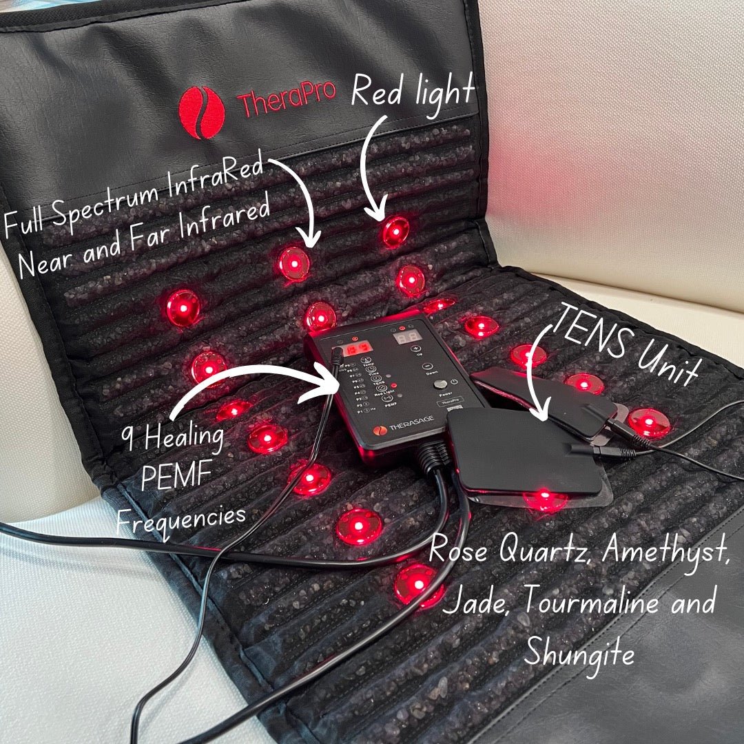 Therasage TheraPro pad with callouts for red light, infrared, TENS unit, PEMF frequencies and gemstones