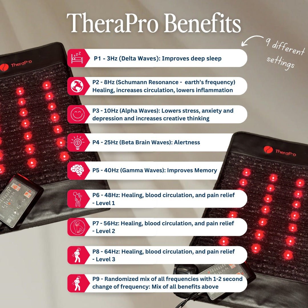 TheraPro - PEMF/Infrared/Red Light Pad (Large) Therasage