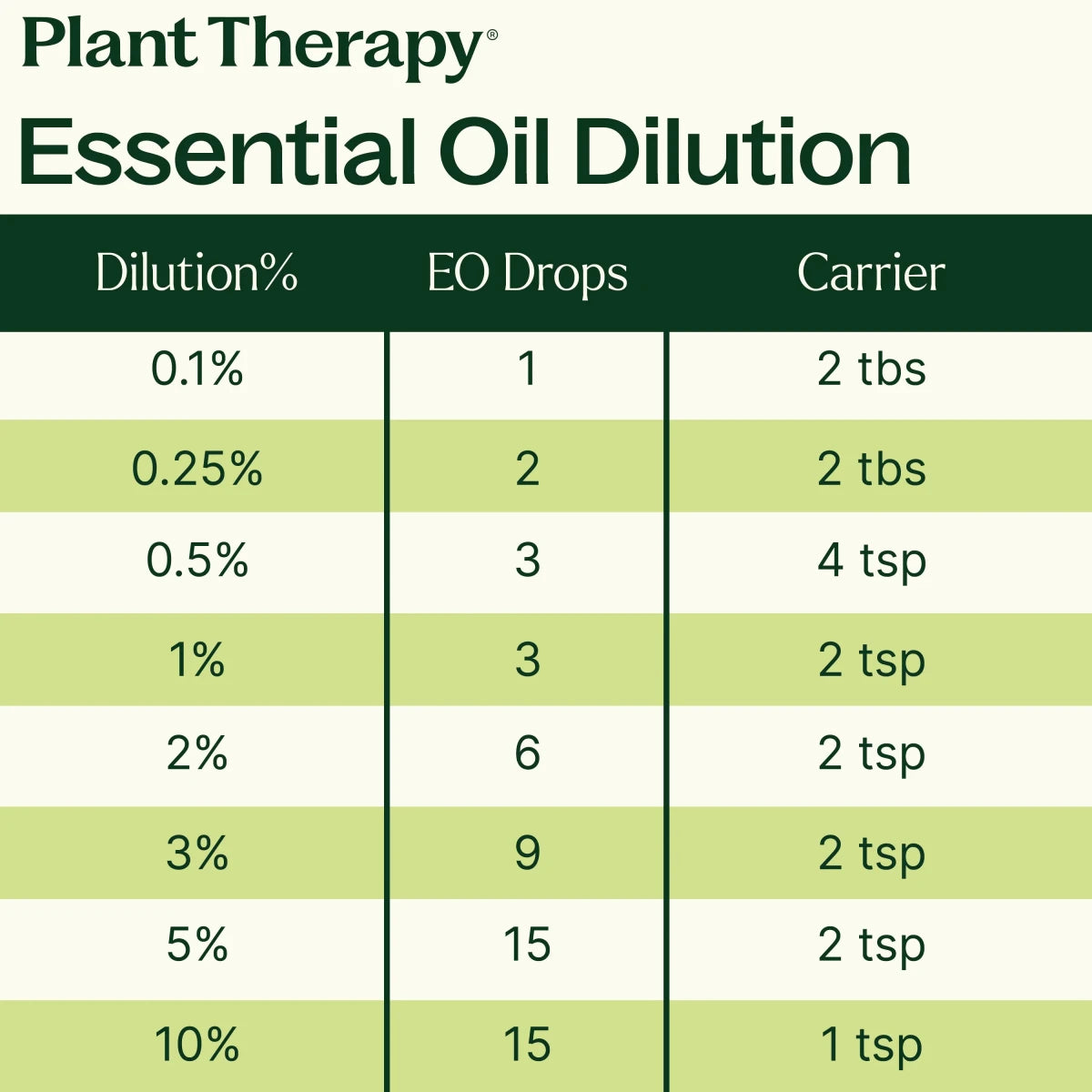 Top 14 Organic Singles Set Plant Therapy