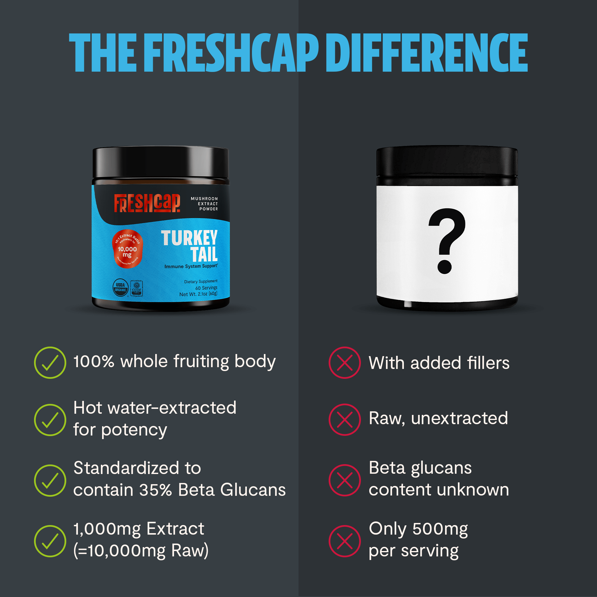 Turkey Tail Mushroom Extract Powder FreshCap Mushrooms