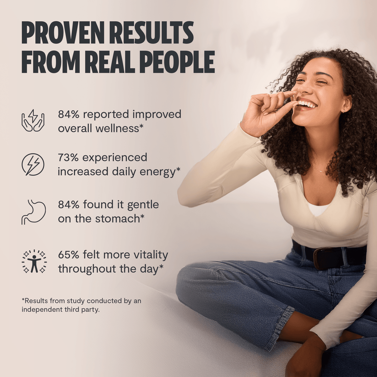 Smiling woman: FreshCap Mushrooms Mushroom Complex Capsules proven results, 84% improved wellness, 73% more energy*