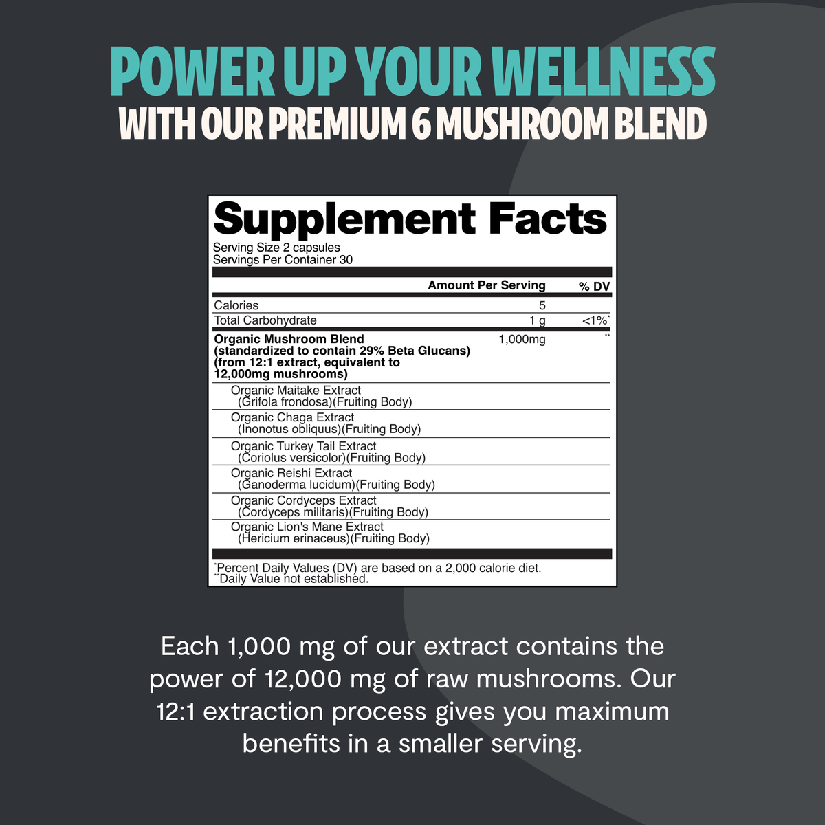 FreshCap Mushrooms Mushroom Complex Capsules supplement facts: 6-mushroom blend, 2 capsules, 30 servings