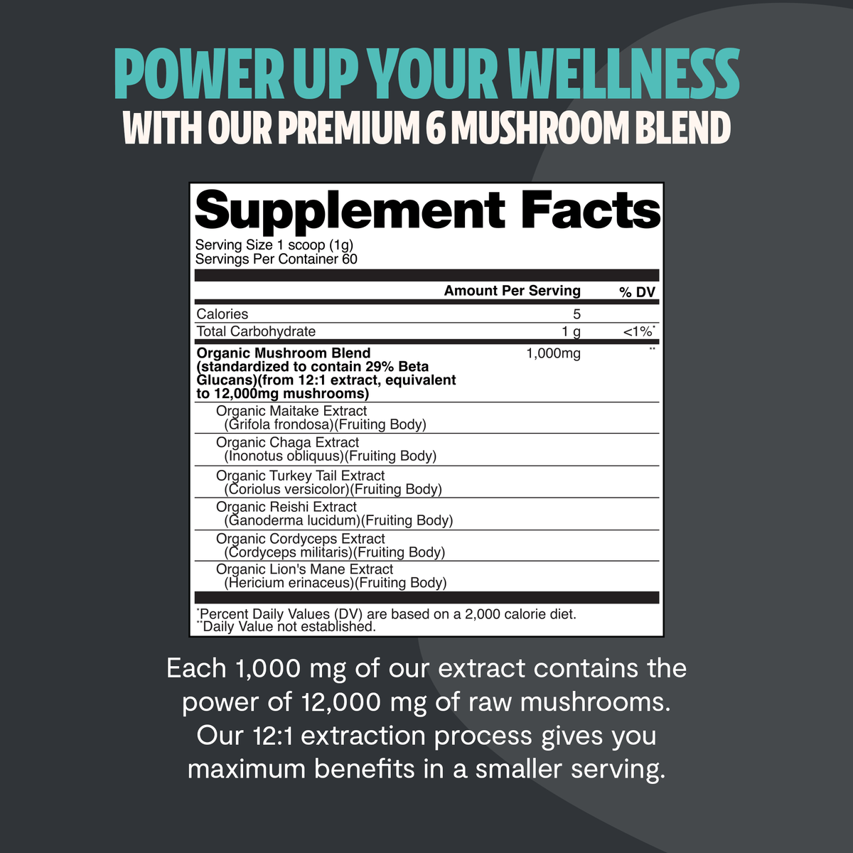 FreshCap Mushrooms Ultimate Complex Powder supplement facts: 6-mushroom blend, 1g extract equals 12,000mg raw mushrooms