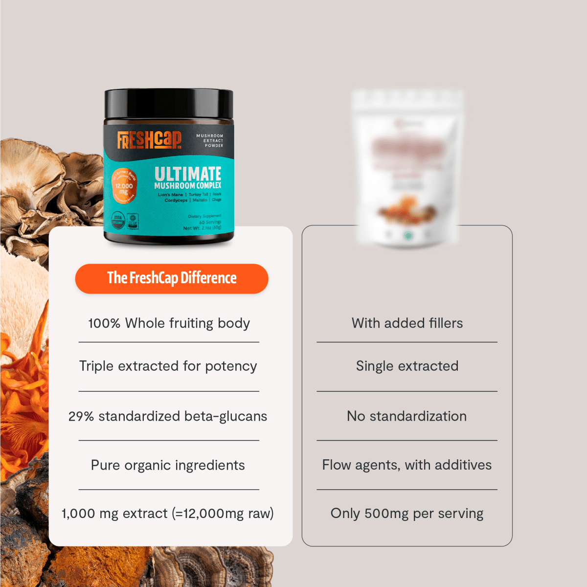Ultimate Mushroom Complex Powder FreshCap Mushrooms
