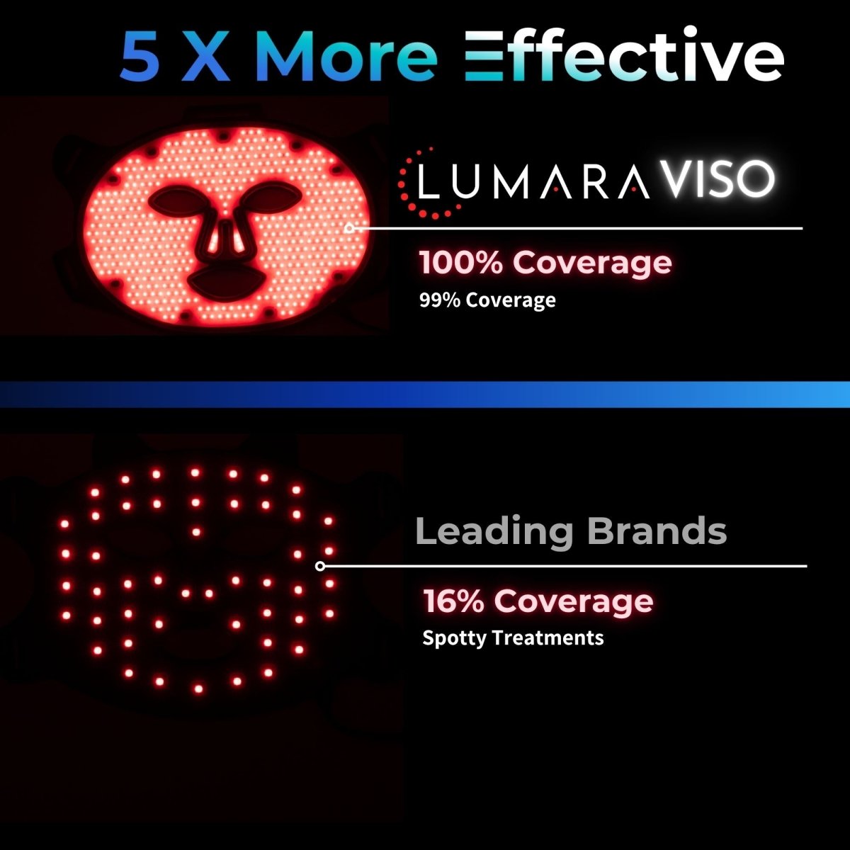 VISO - FDA Certified Red Light Therapy Mask Lumara